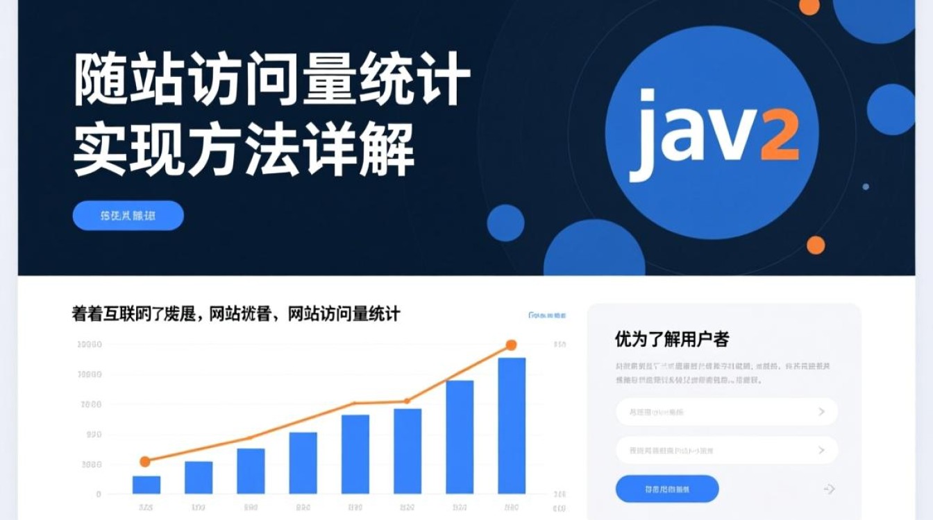 如何高效实现Java网站访问量实时统计及数据分析？