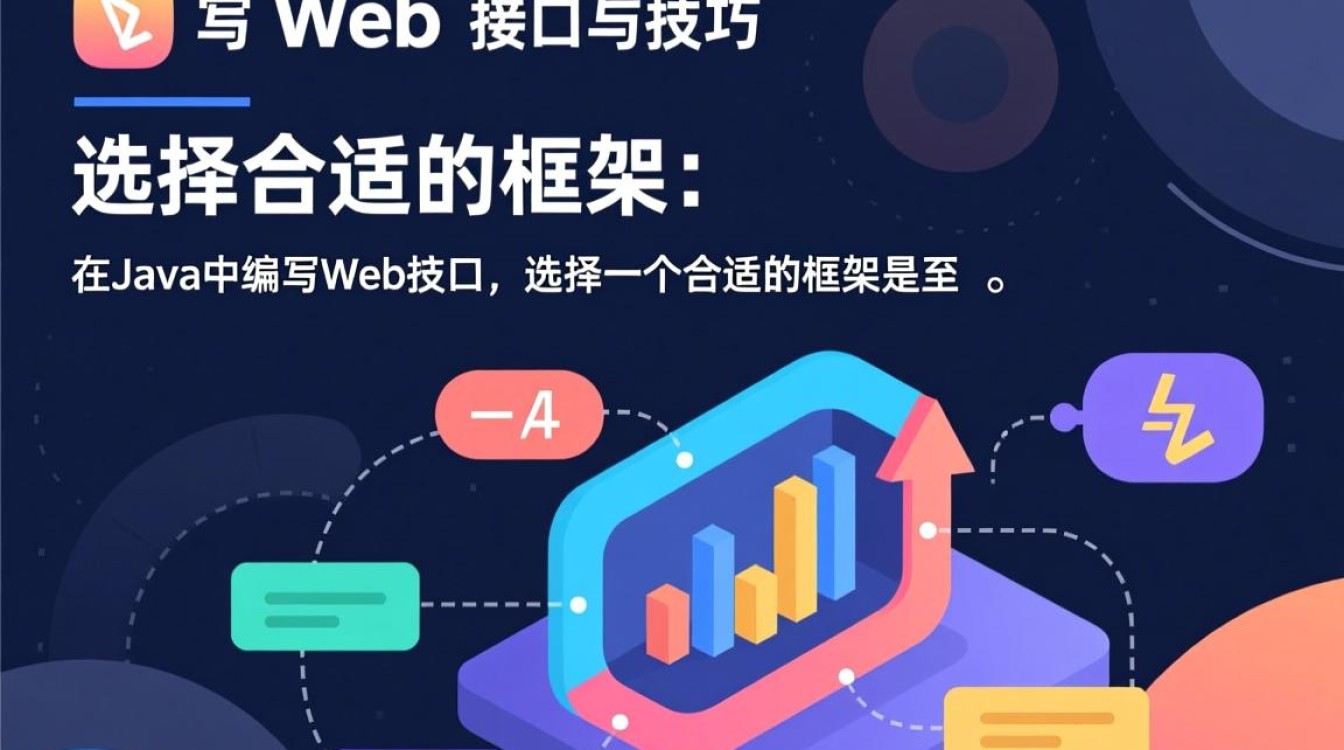 Java编写Web接口需要注意哪些关键点，有哪些最佳实践和技巧？