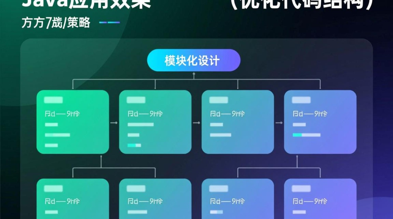 如何有效提升Java编程技能，实现编程能力的显著加大？