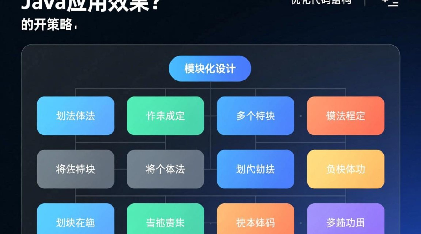 如何有效提升Java编程技能，实现编程能力的显著加大？