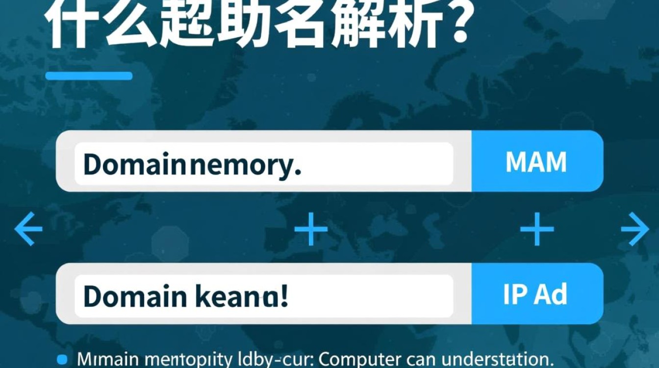 手工设定域名解析