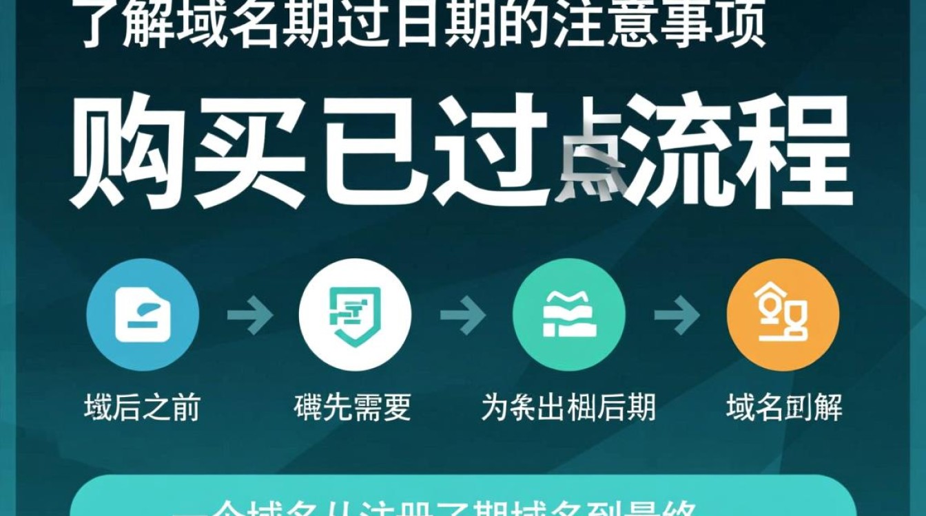 已过期的域名还能购买吗？揭秘过期域名购买流程与注意事项！