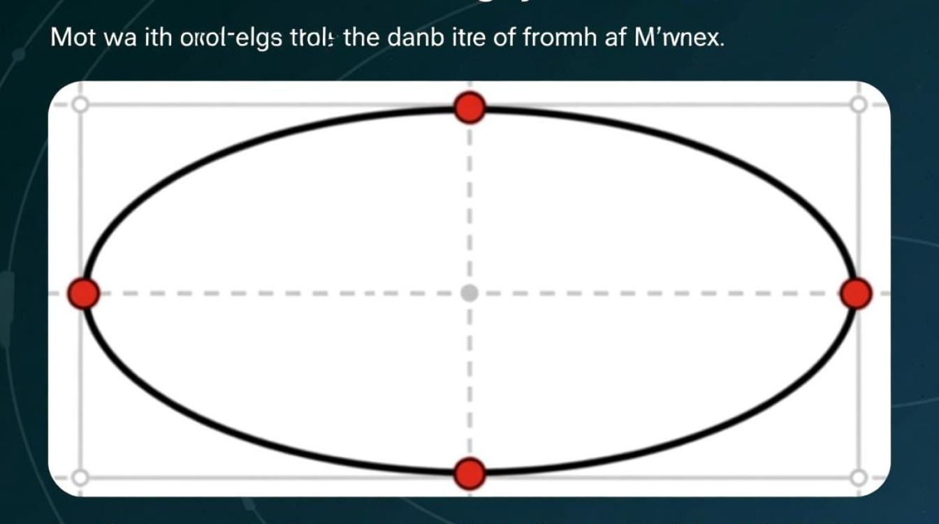 用java画椭圆怎么不封闭-好主机测评网