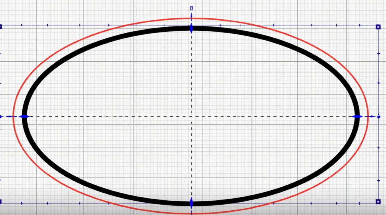 用java画椭圆怎么不封闭