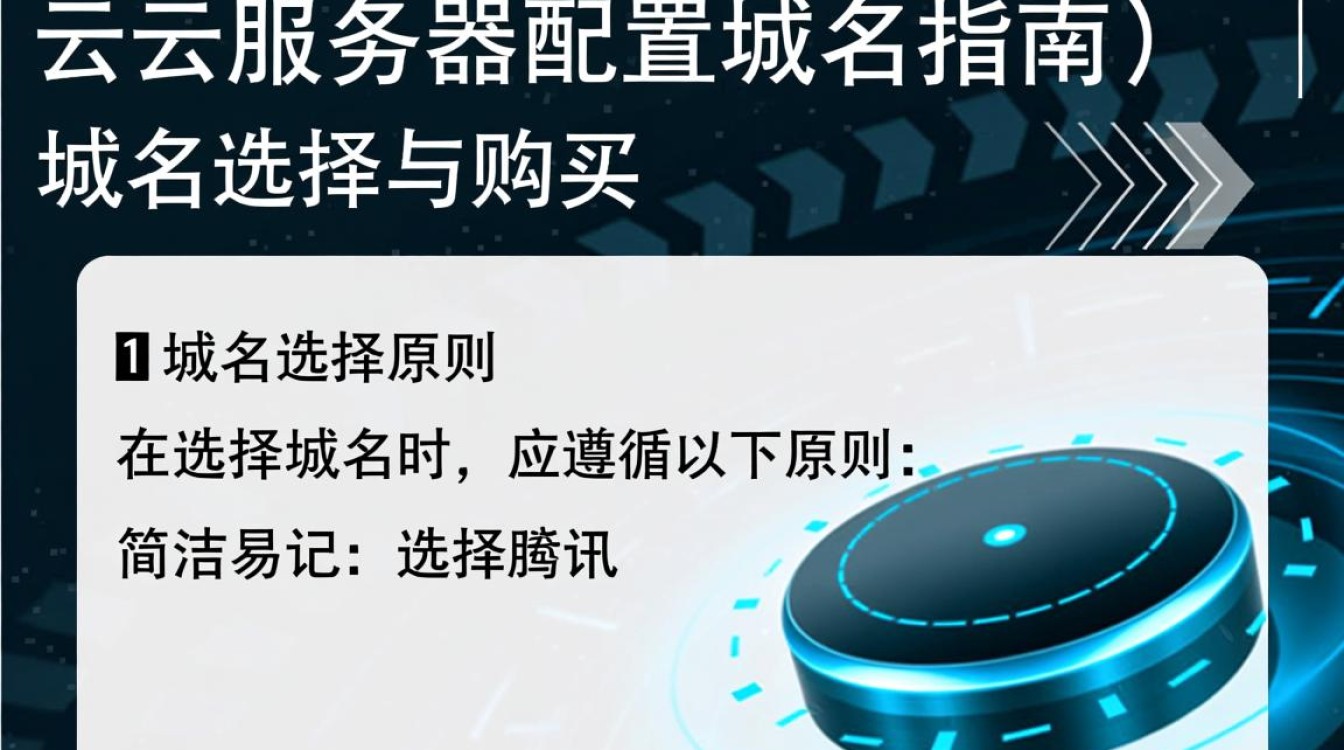 腾讯云服务器配置域名时,如何确保域名解析正确无误? 腾讯云服务器配置域名时,如何确保域名解析正确无误?