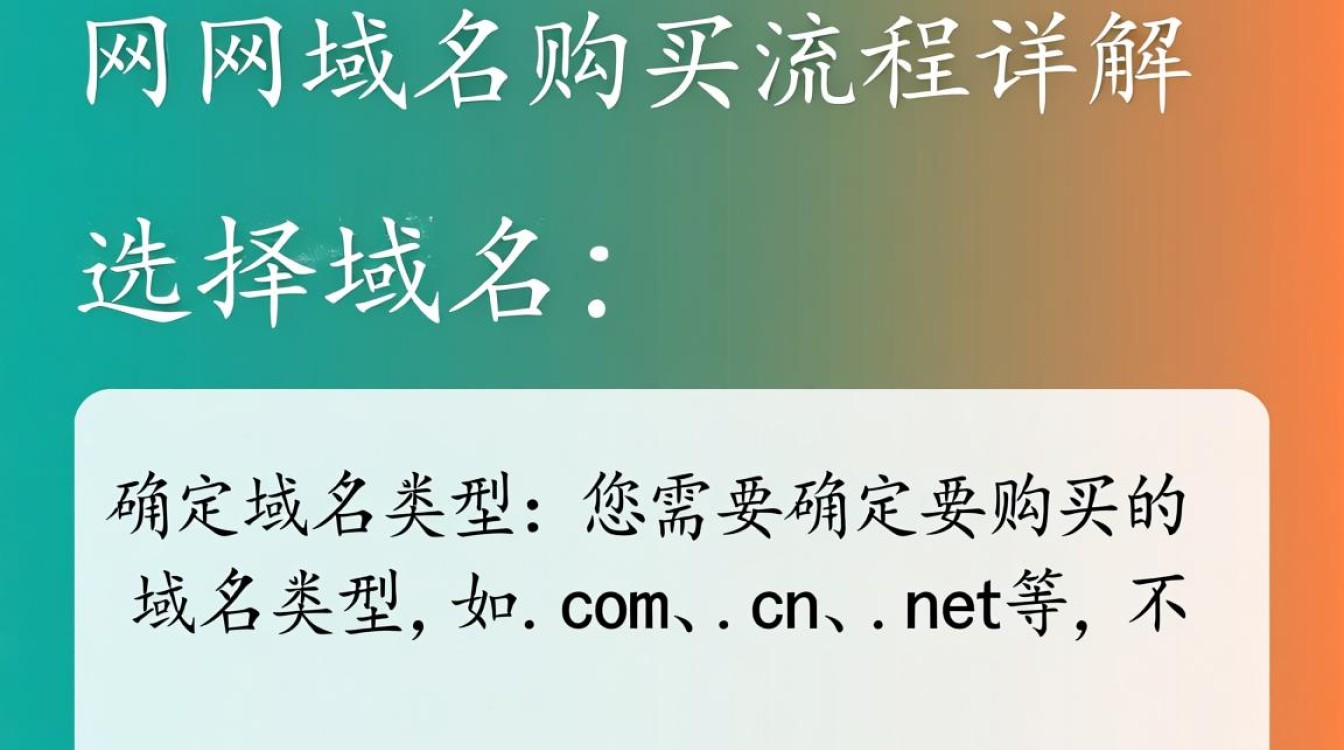 万网域名购买流程详解，每一步骤有哪些注意事项？