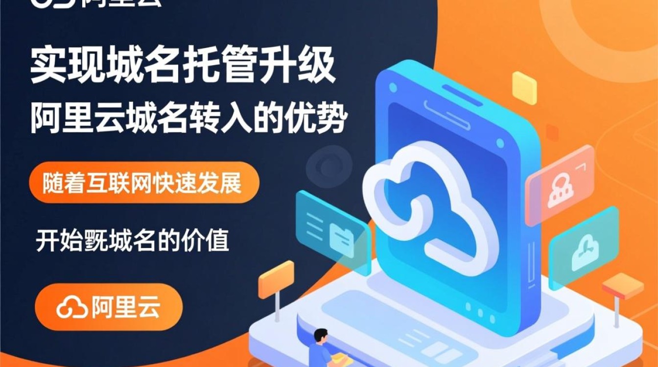 阿里云域名转入活动，是否真的划算？揭秘优惠背后的疑问！