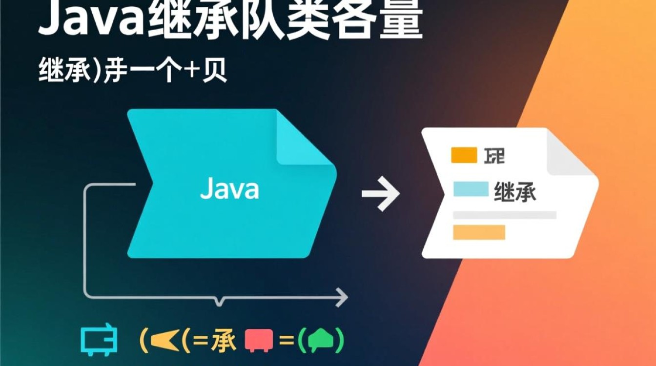 Java中如何有效继承父类变量及其具体实现细节？