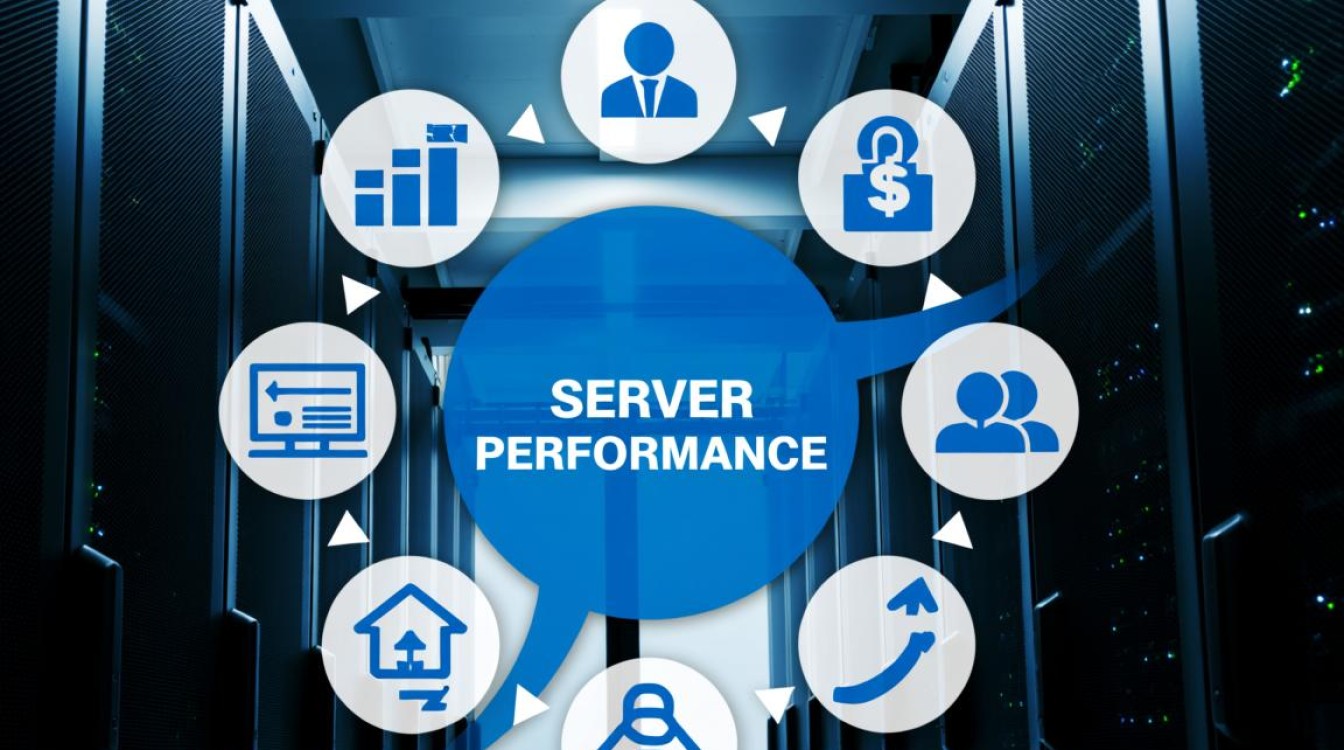 服务器性能选择困惑，如何精准匹配需求，避免性能过剩或不足？