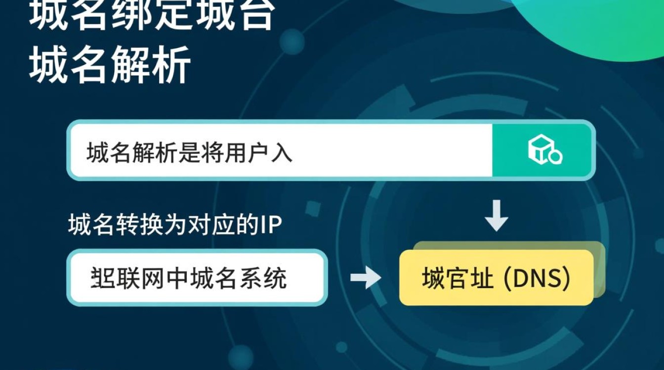 如何正确解析绑定域名?揭秘域名解析的五大关键步骤与技巧!-好主机测评网