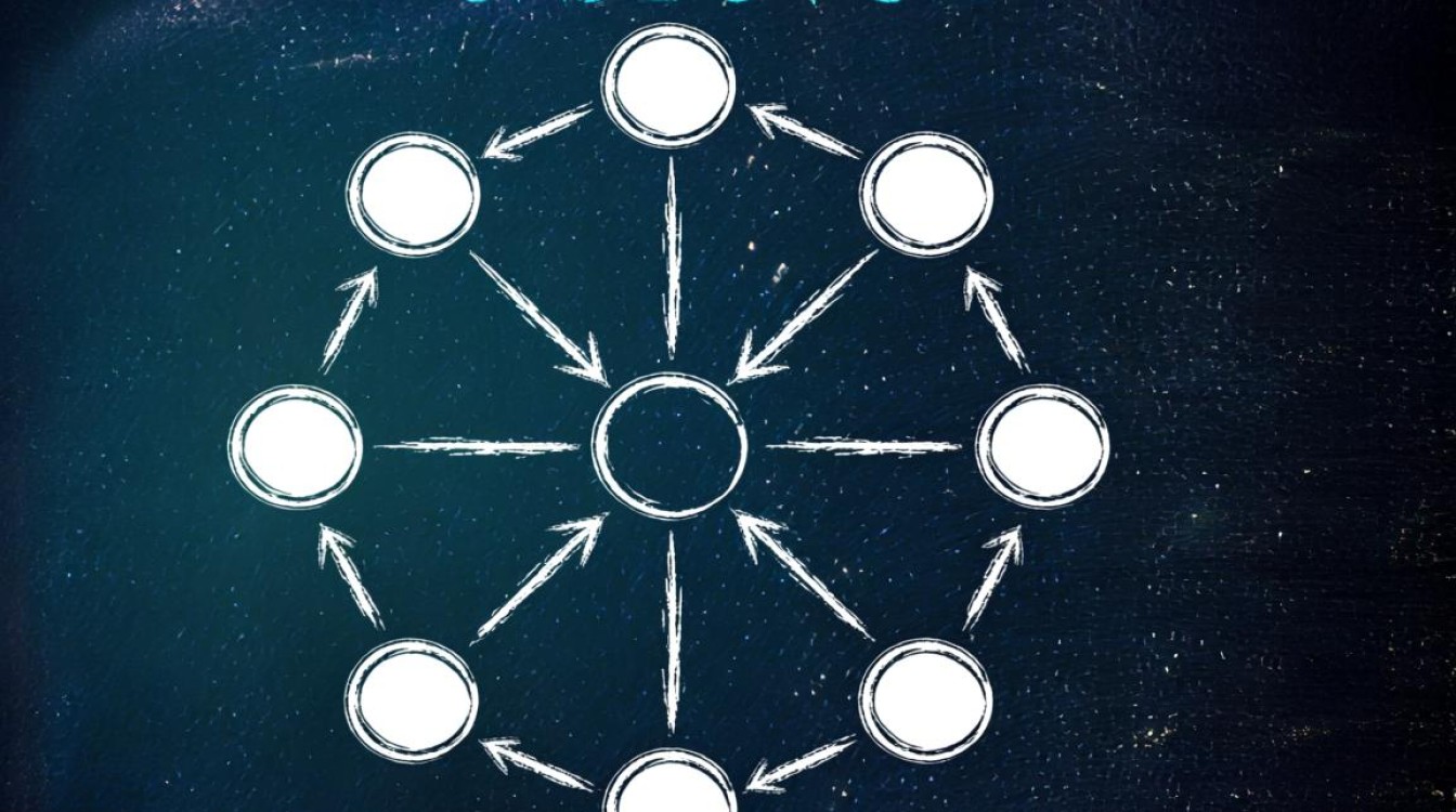 Java中表示有向图的疑问长尾标题，如何用Java编程实现有向图的表示方法？-好主机测评网