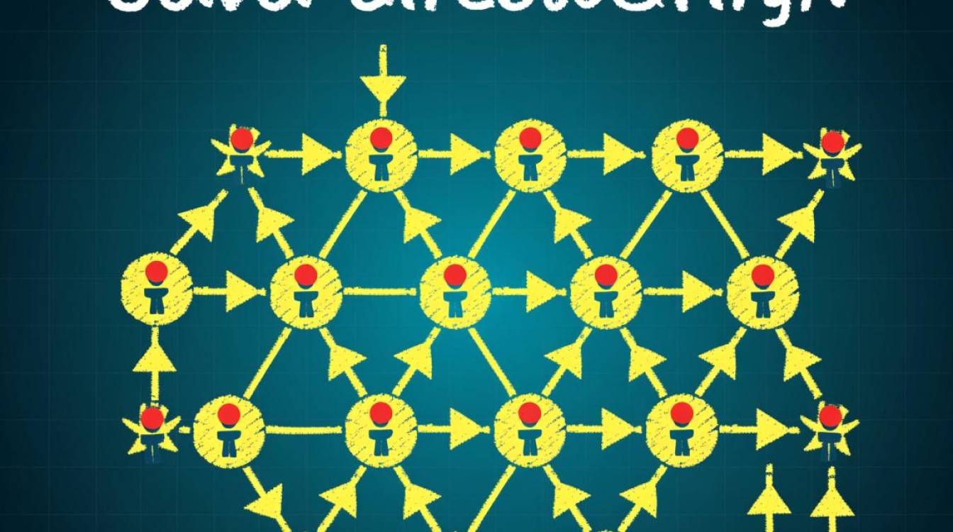 Java中表示有向图的疑问长尾标题，如何用Java编程实现有向图的表示方法？