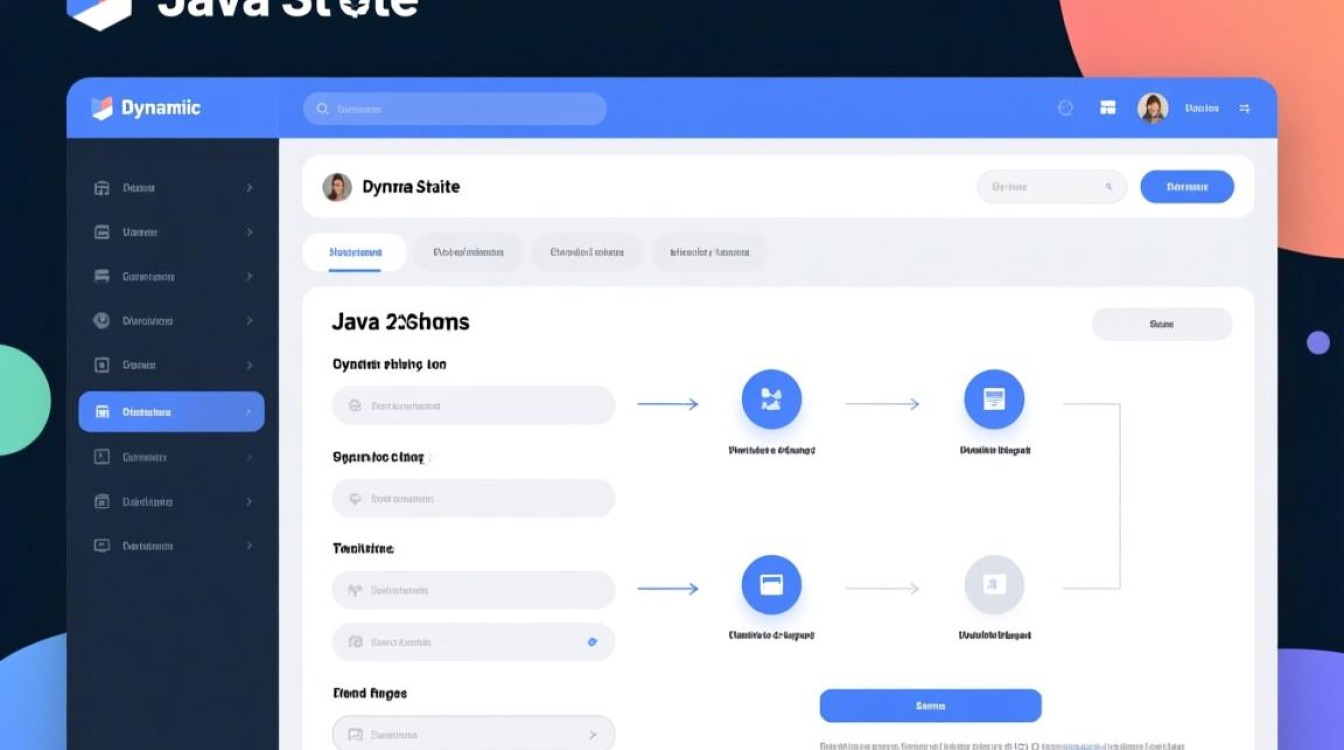 Java动态站配置中需要注意哪些关键步骤和细节？-好主机测评网