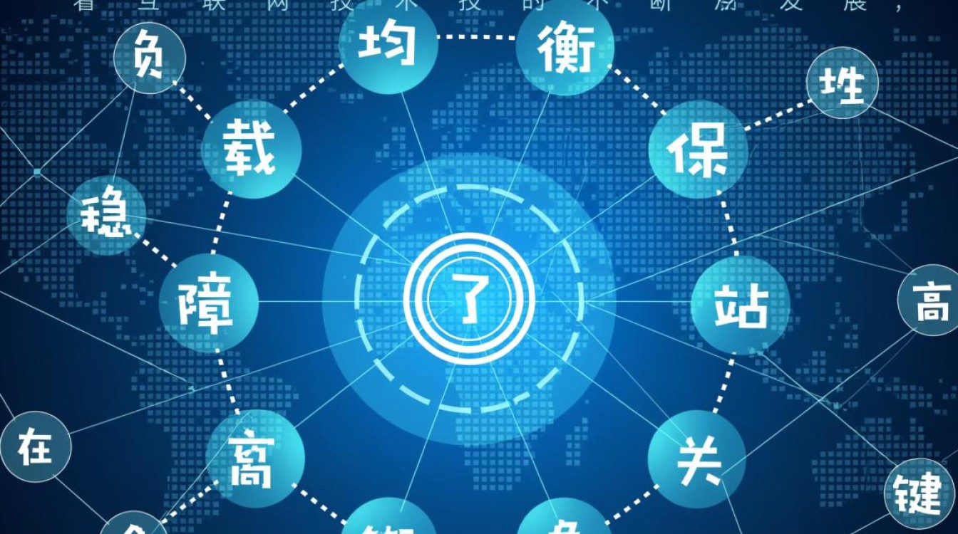 截图揭秘负载均衡配置界面有何独特之处？