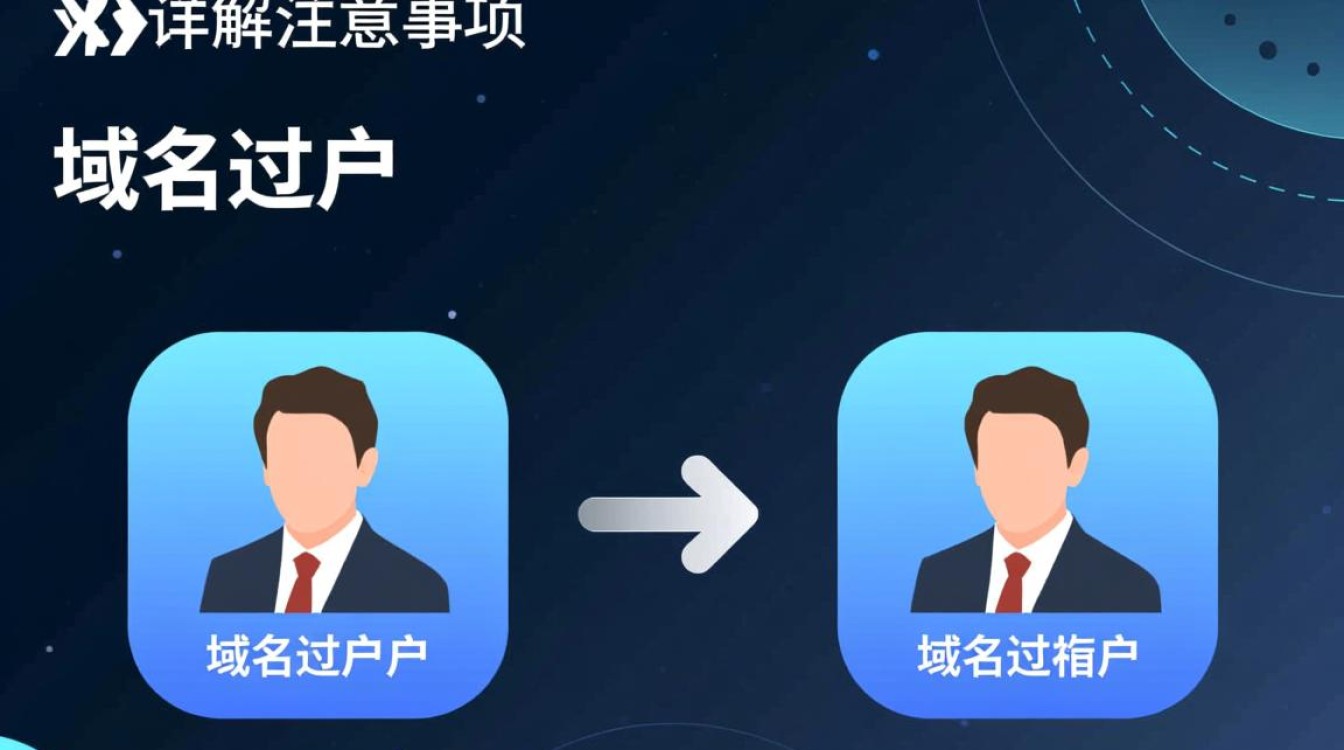 域名过户完成,为何还需重新备案?过户后备案流程详解?-好主机测评网