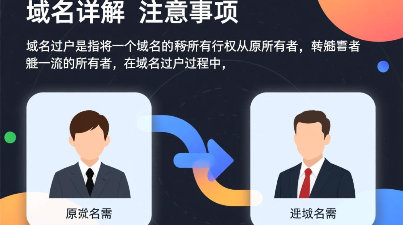 域名过户完成，为何还需重新备案？过户后备案流程详解？