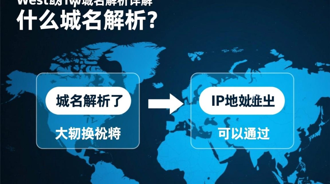 西部数码域名解析方法详解，为何步骤繁琐，有何便捷替代方案？