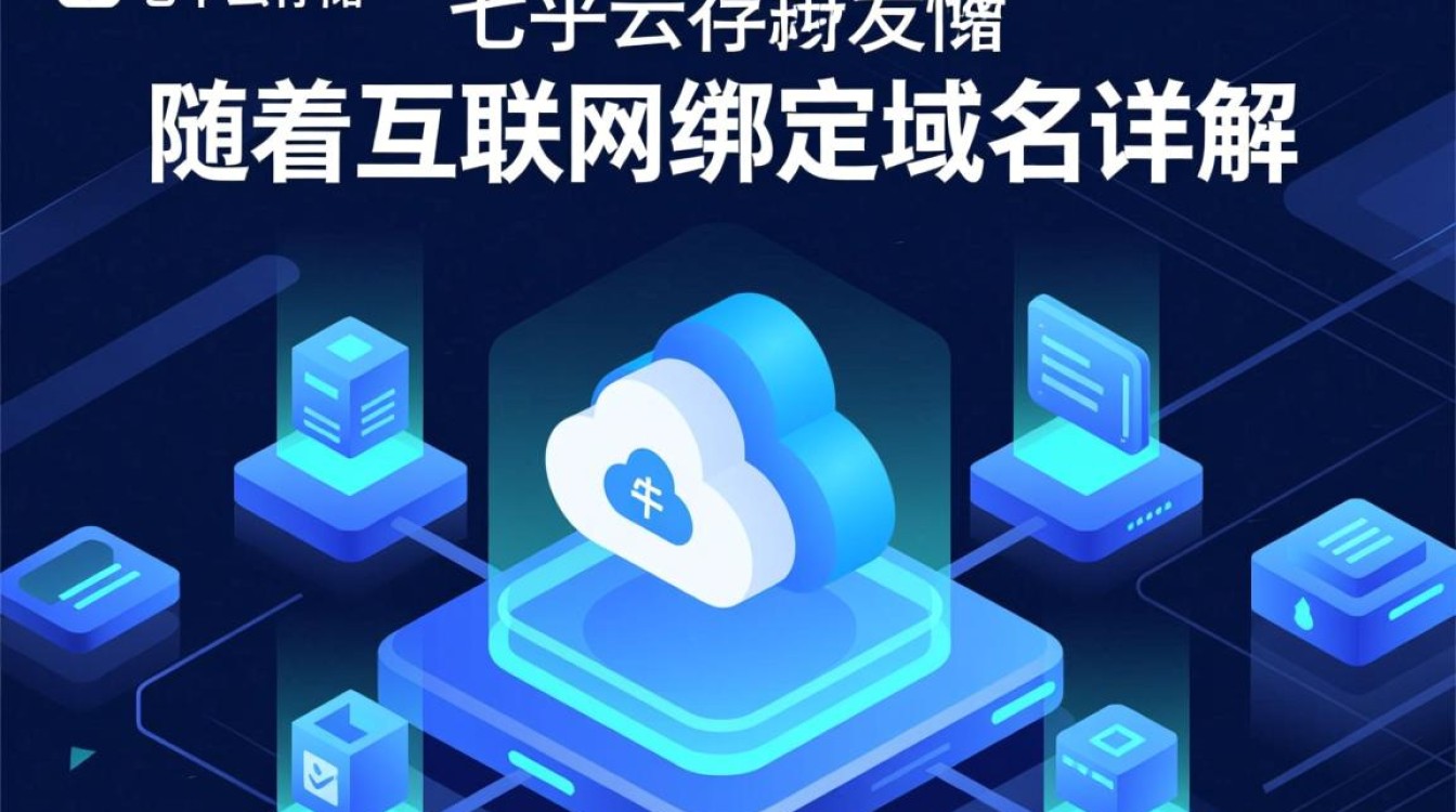 七牛云存储绑定域名时,有哪些注意事项和常见问题?-好主机测评网