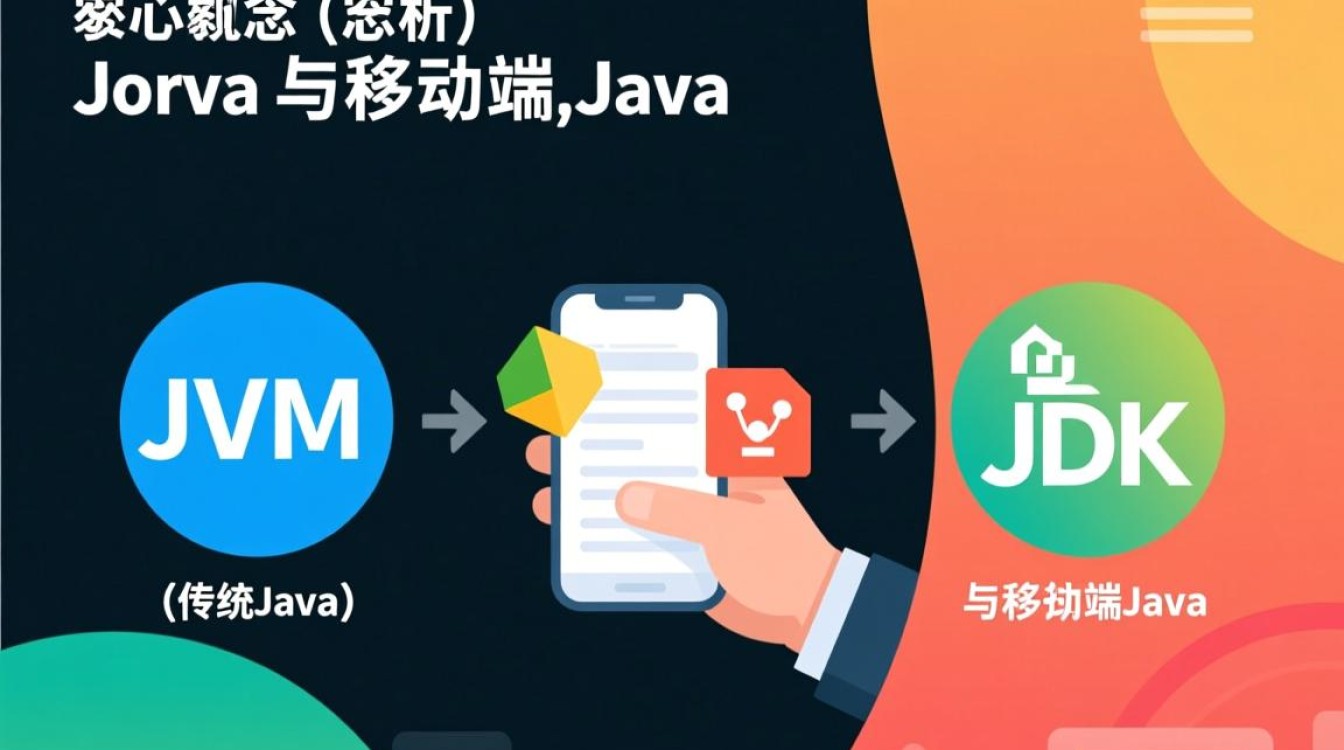 如何在iOS设备上实现Java编程及运行？iOS与Java融合玩法探讨