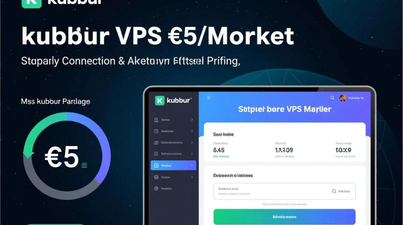 kubbur VPS仅€5/月，10Gbps不限流量，纽约/伦敦数据中心，国外VPS评测靠谱吗？-好主机测评网