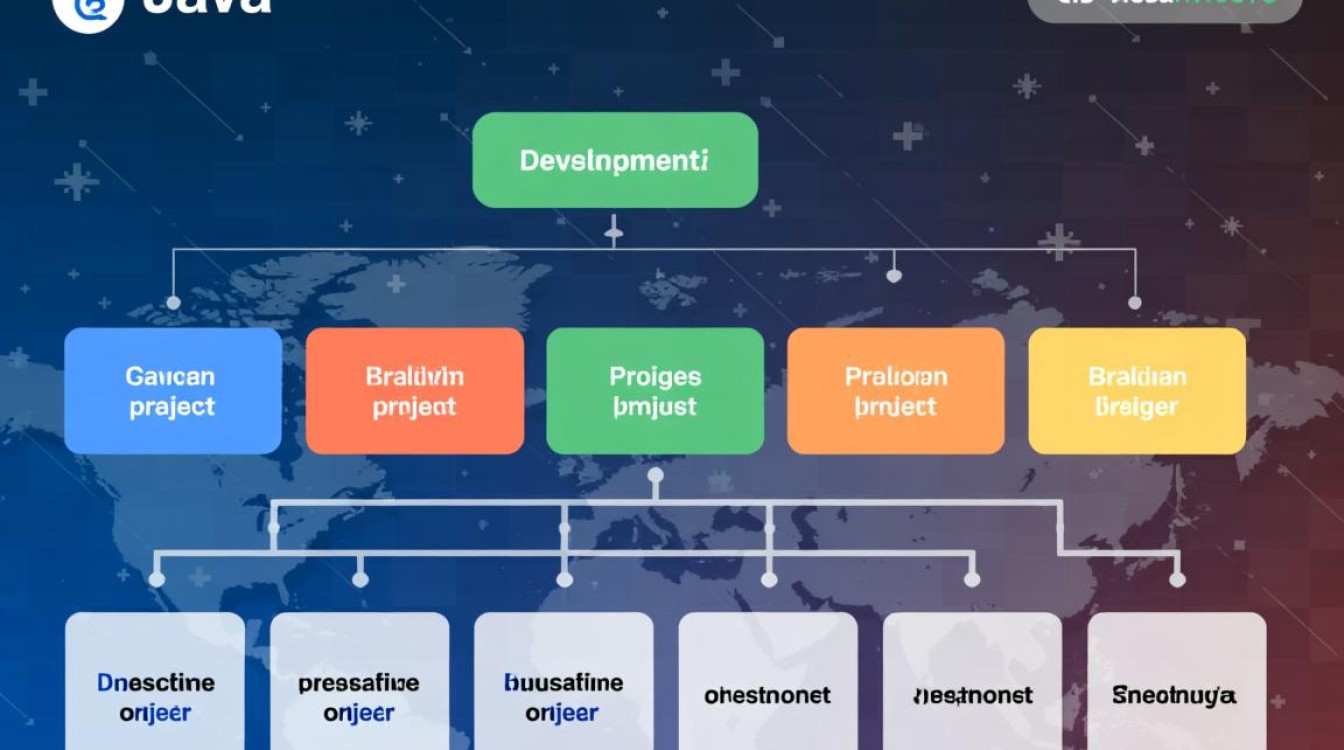 Java项目如何高效实施模块化开发？探讨最佳实践与技巧。