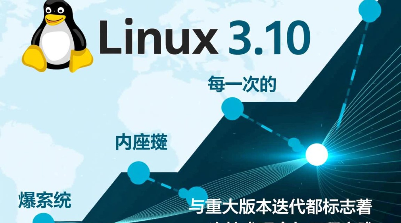 Linux 3.10版本有何特别之处？为何如此备受关注？-好主机测评网