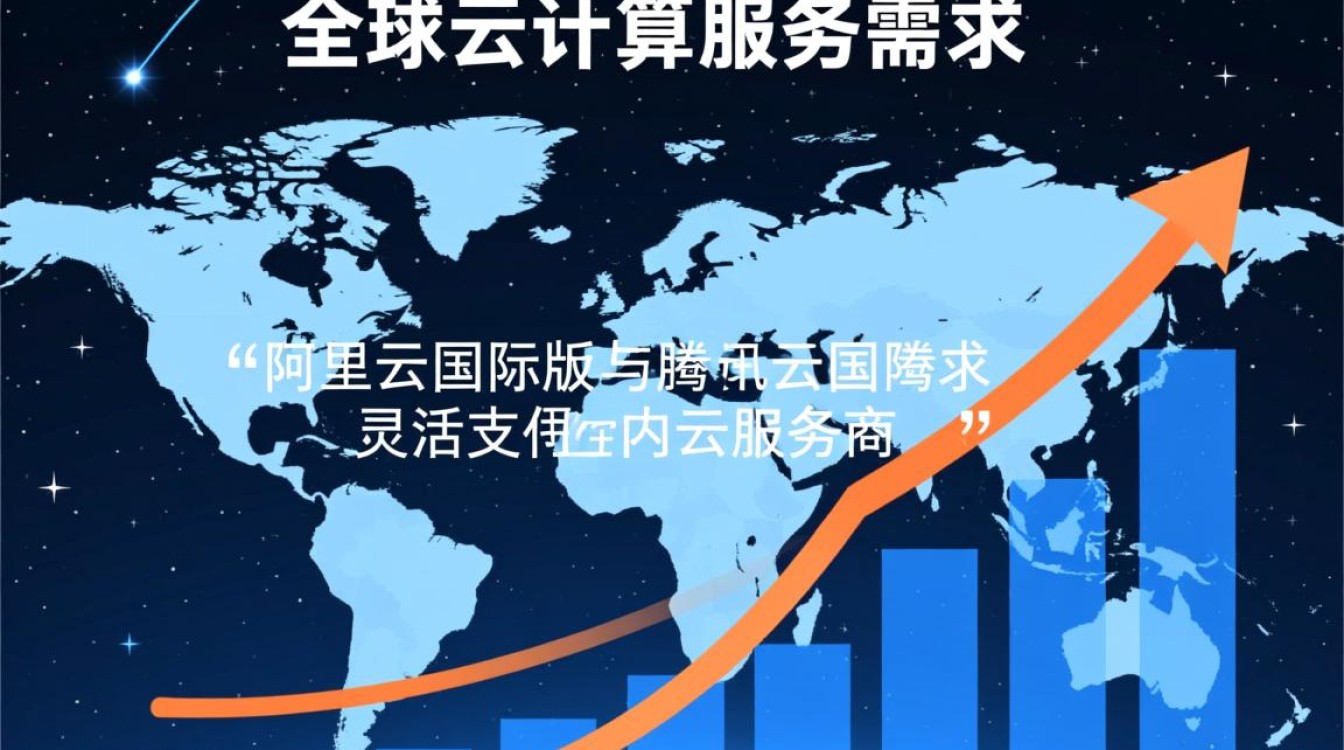 阿里云&腾讯云邮箱注册免验证，国外VPS支付方式多样，评测优惠信息可靠吗？