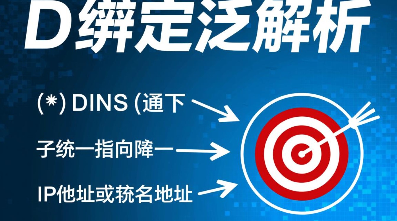网站域名绑定泛解析的具体步骤和注意事项有哪些？