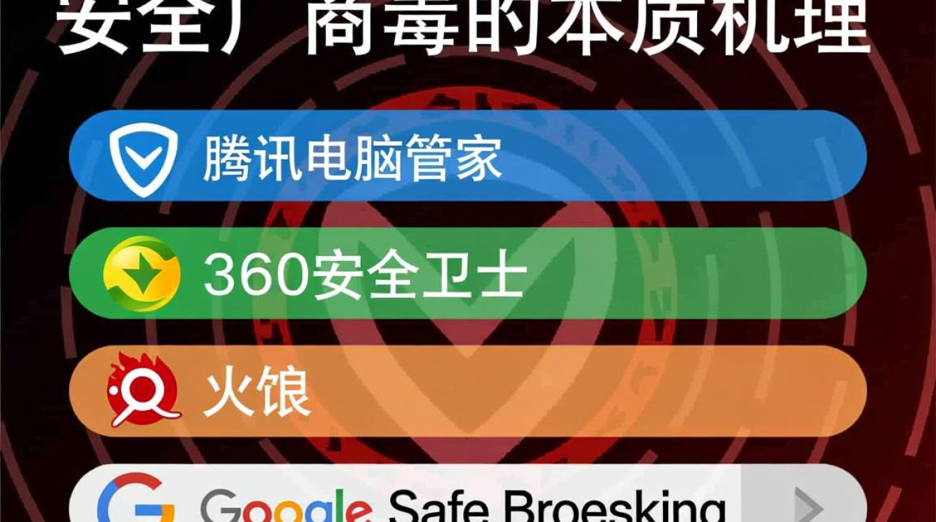 如何有效防止域名被误报毒？揭秘防报毒策略与技巧！