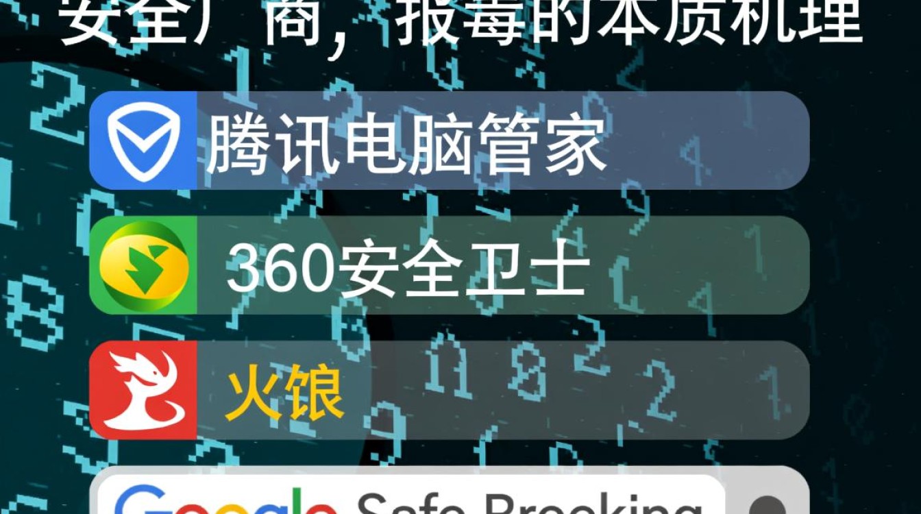 如何有效防止域名被误报毒？揭秘防报毒策略与技巧！