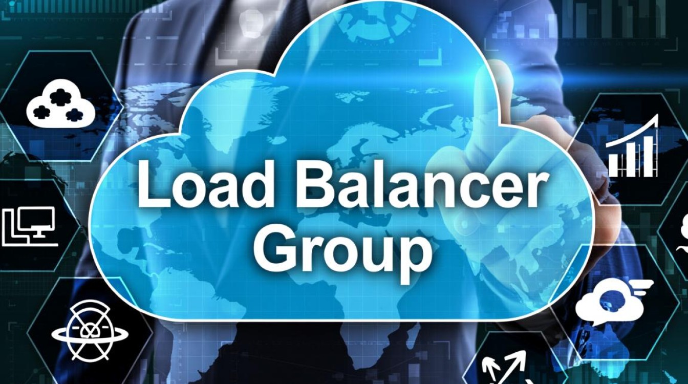 负载均衡组在英语中该如何表达？