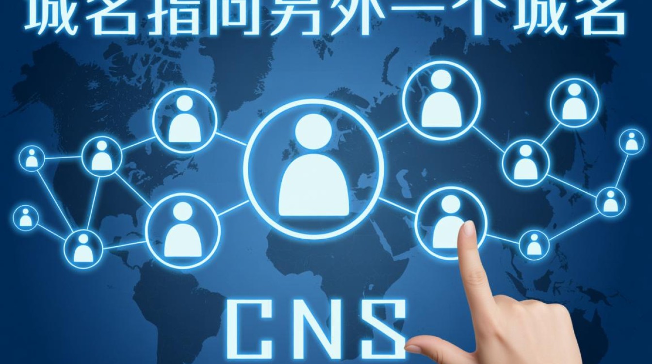 域名指向另一个域名，这样做是为什么？有什么潜在风险？-好主机测评网