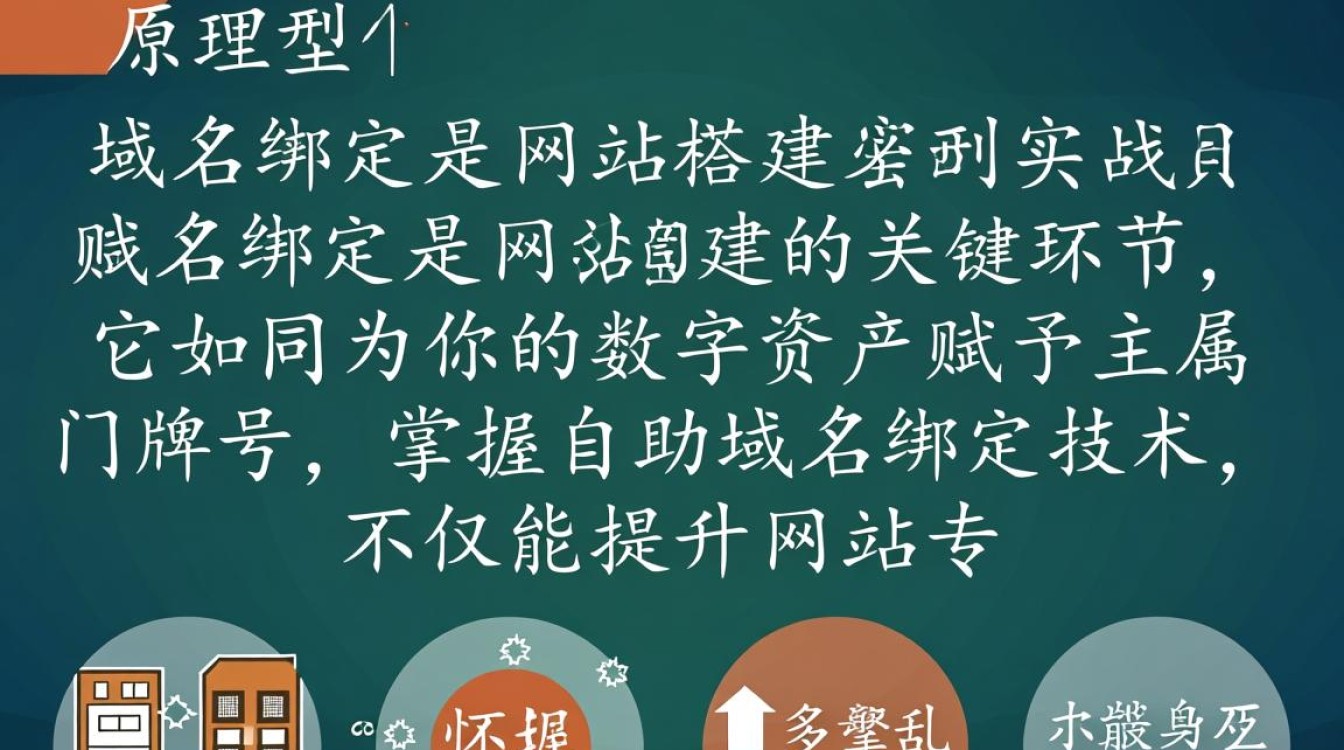 在自助域名绑定过程中,有哪些关键步骤和注意事项? 在自助域名绑定过程中,有哪些关键步骤和注意事项?