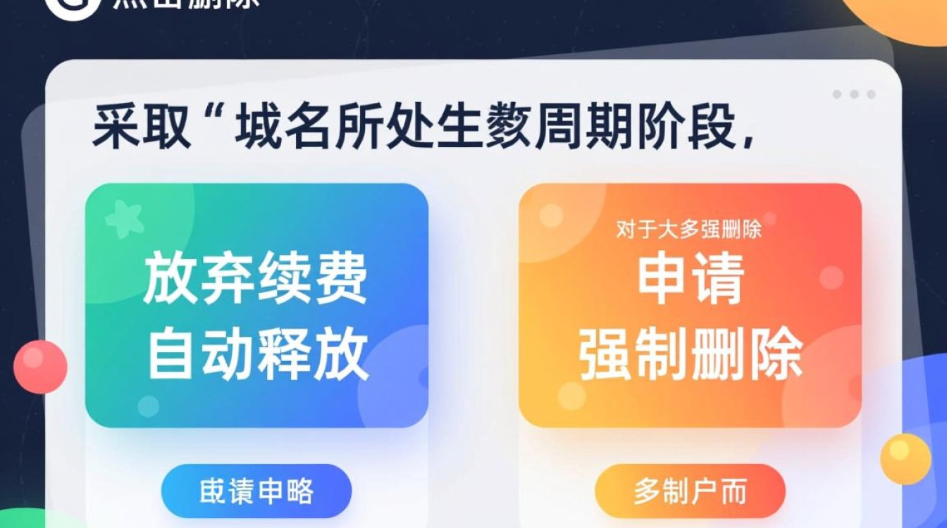 怎么注销过期域名，过期了不续费会自动注销吗？
