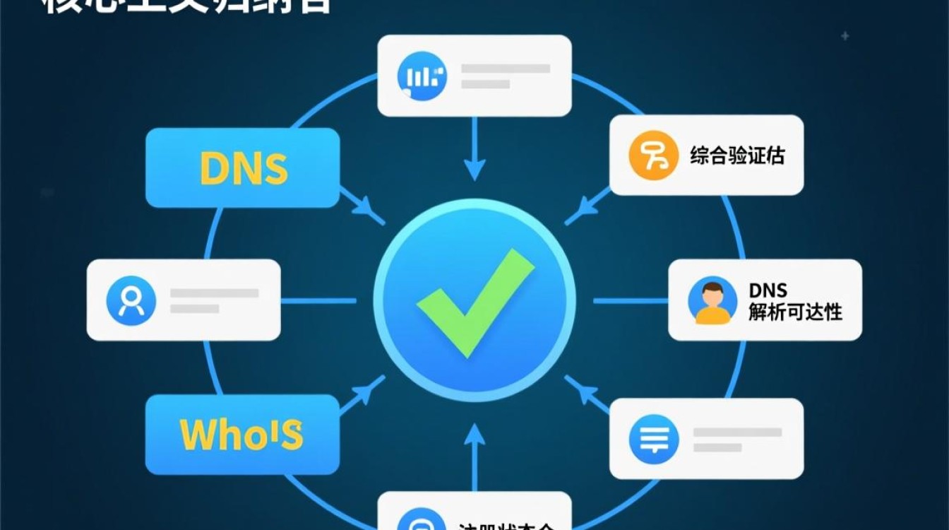 如何检测域名是否有效，域名怎么查是否可用？