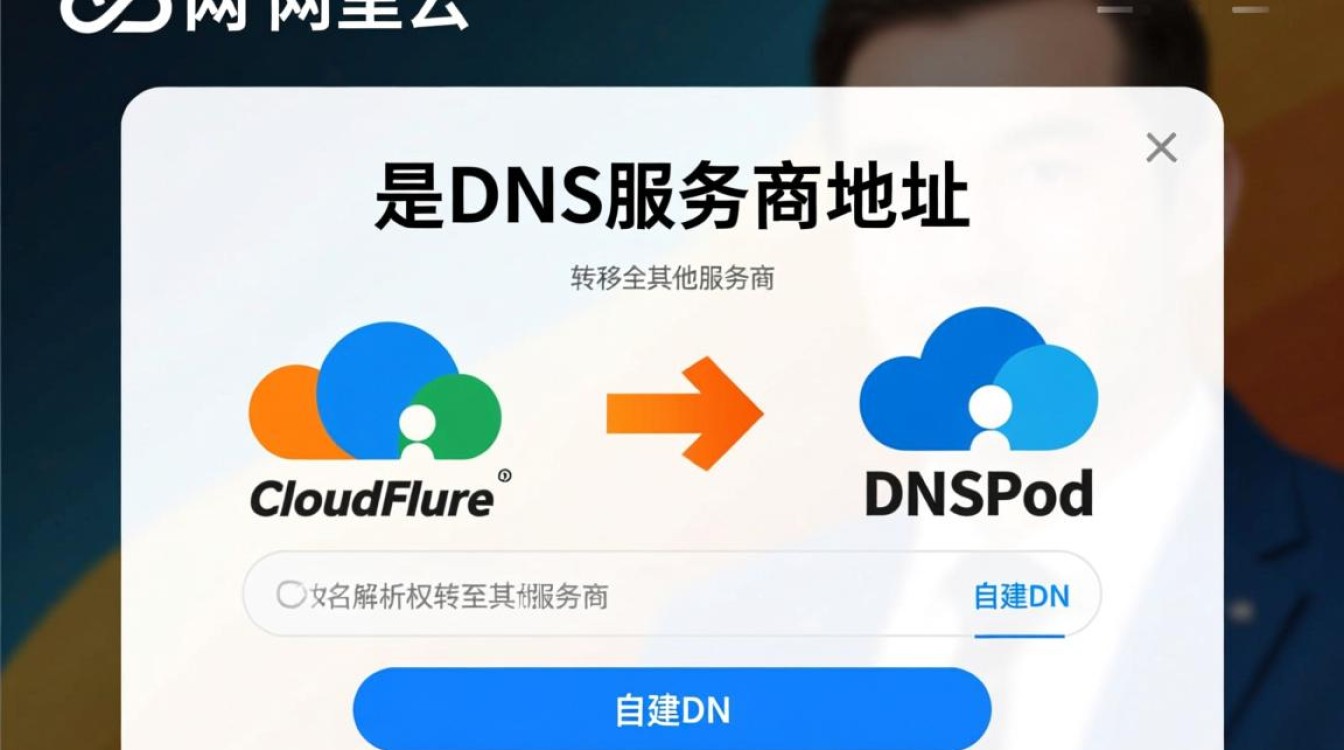 万网域名DNS怎么修改？修改后多久才能生效？-好主机测评网