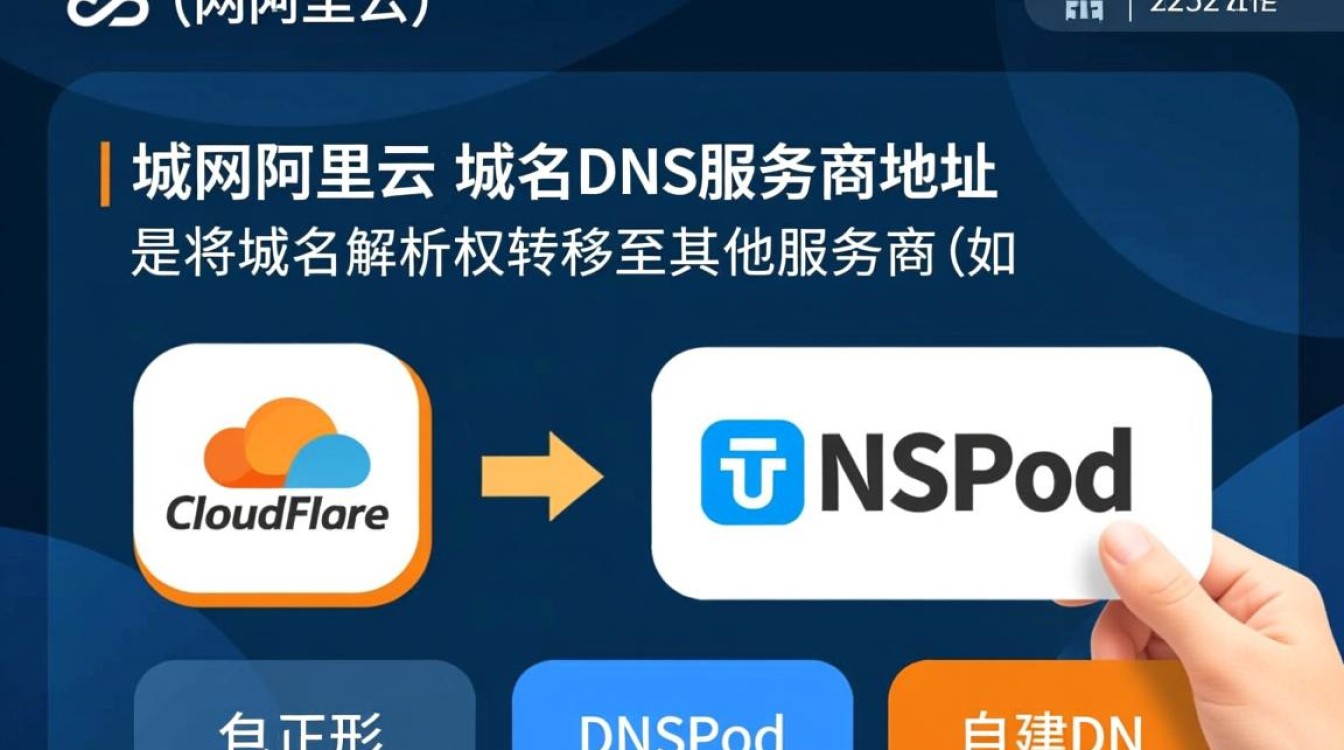 万网域名DNS怎么修改？修改后多久才能生效？