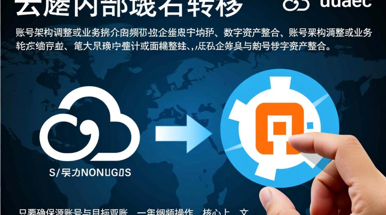 阿里云域名怎么转移,内部账号间转移流程 阿里云域名怎么转移,内部账号间转移流程