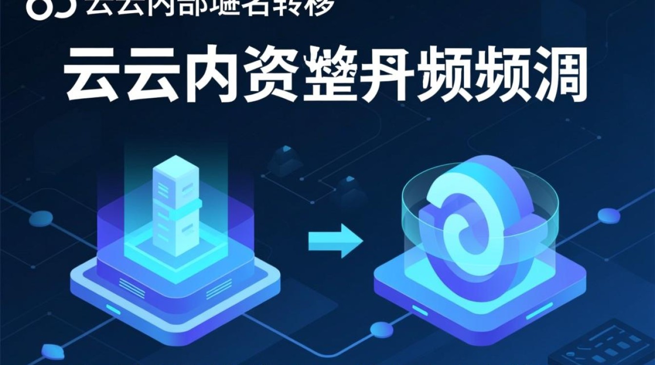 阿里云域名怎么转移,内部账号间转移流程 阿里云域名怎么转移,内部账号间转移流程