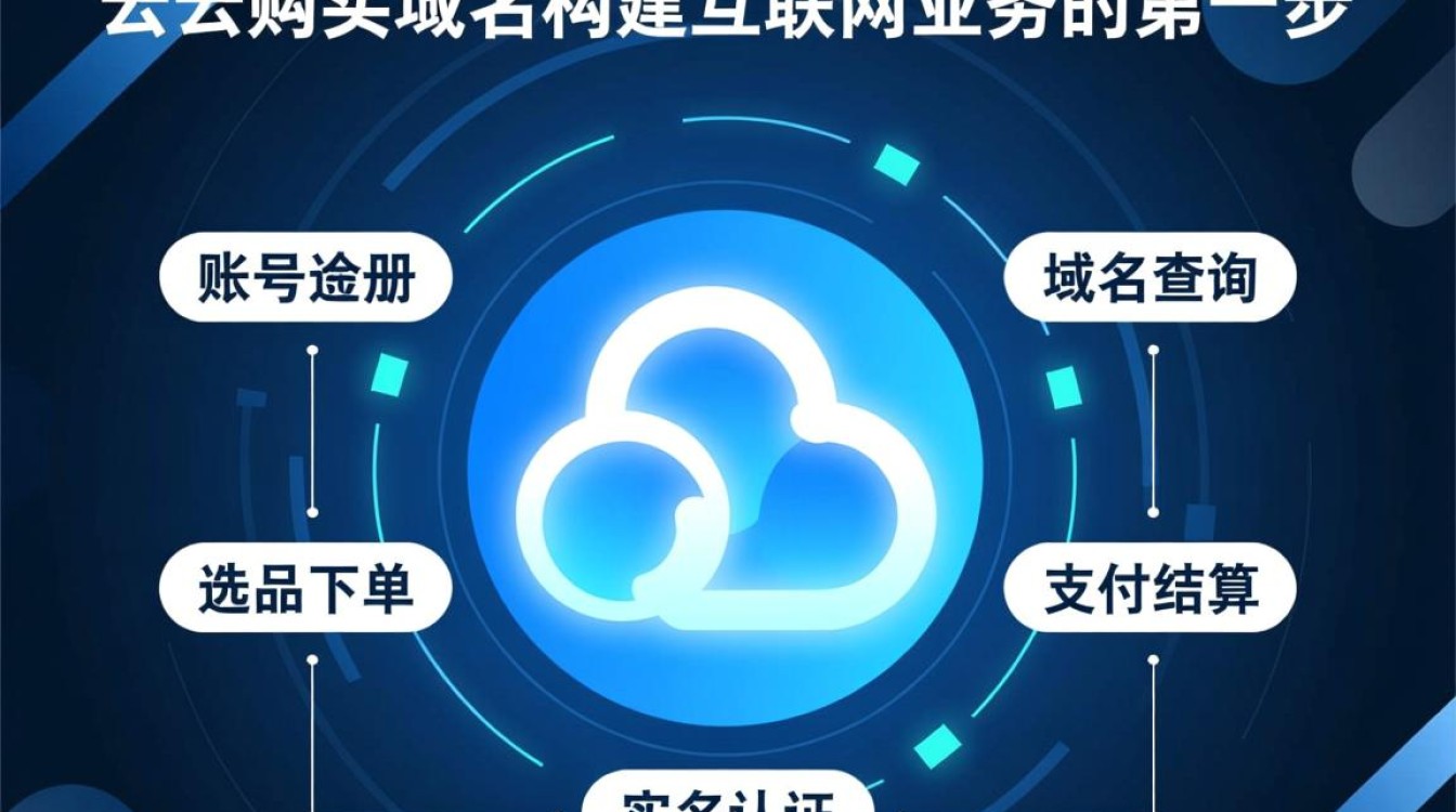 阿里云怎么购买域名,新手注册详细流程是什么?-好主机测评网