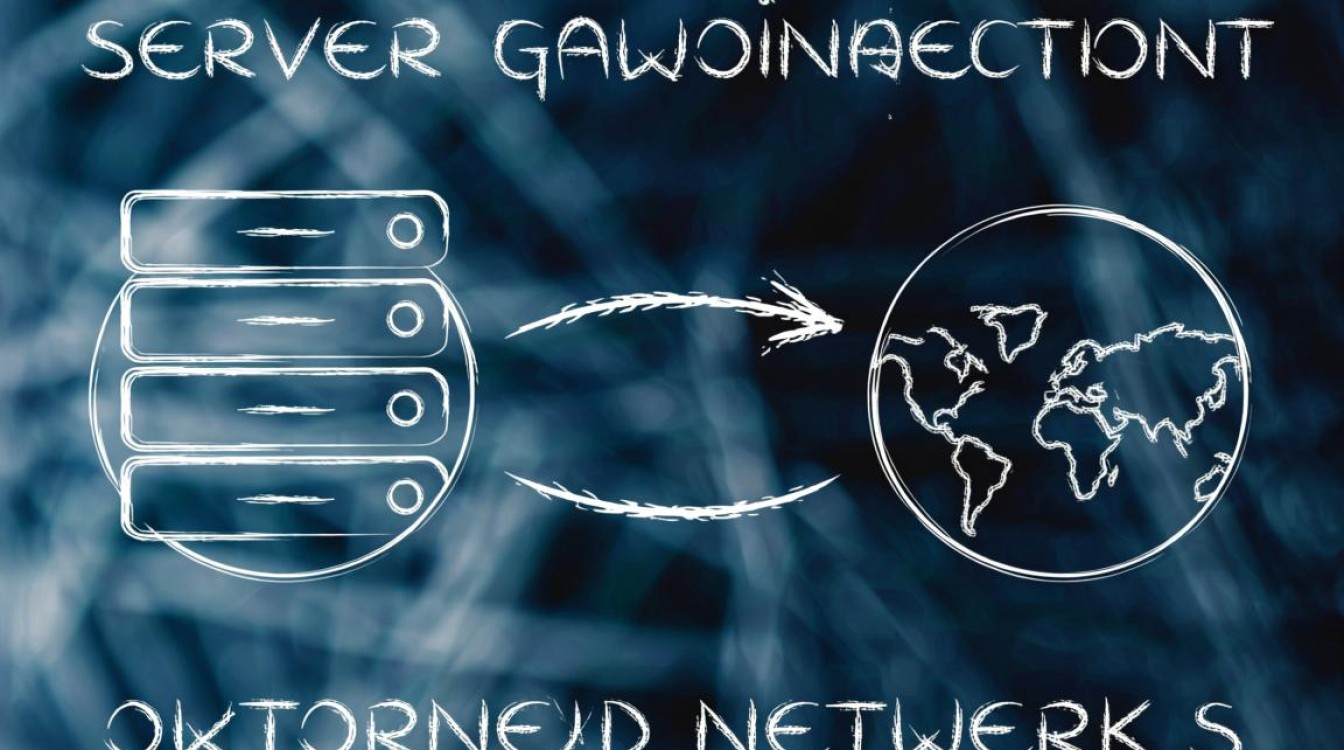 服务器怎么设置网关,服务器网关配置填什么地址 服务器怎么设置网关,服务器网关配置填什么地址