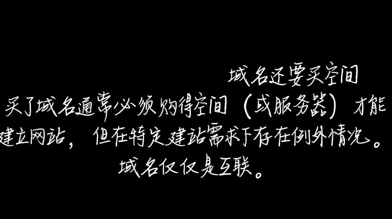 买了域名还要买空间吗，建站需要买服务器吗-好主机测评网