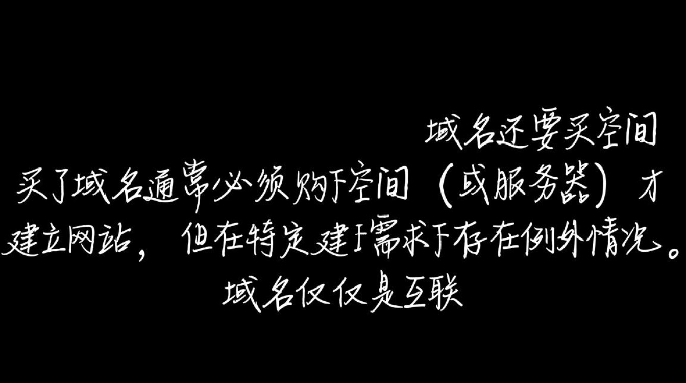 买了域名还要买空间吗，建站需要买服务器吗