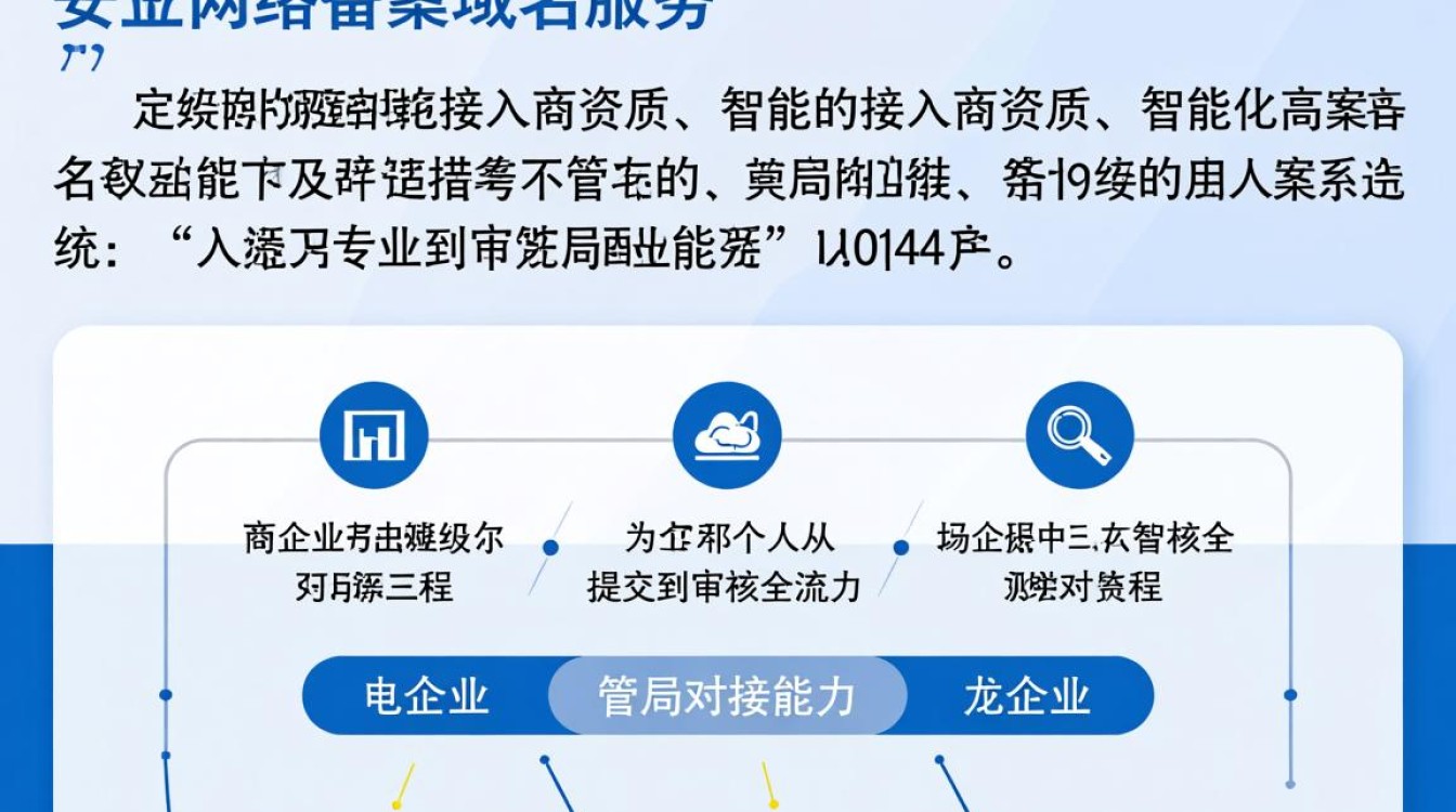 景安网络备案域名怎么备案，景安网络域名备案流程是什么