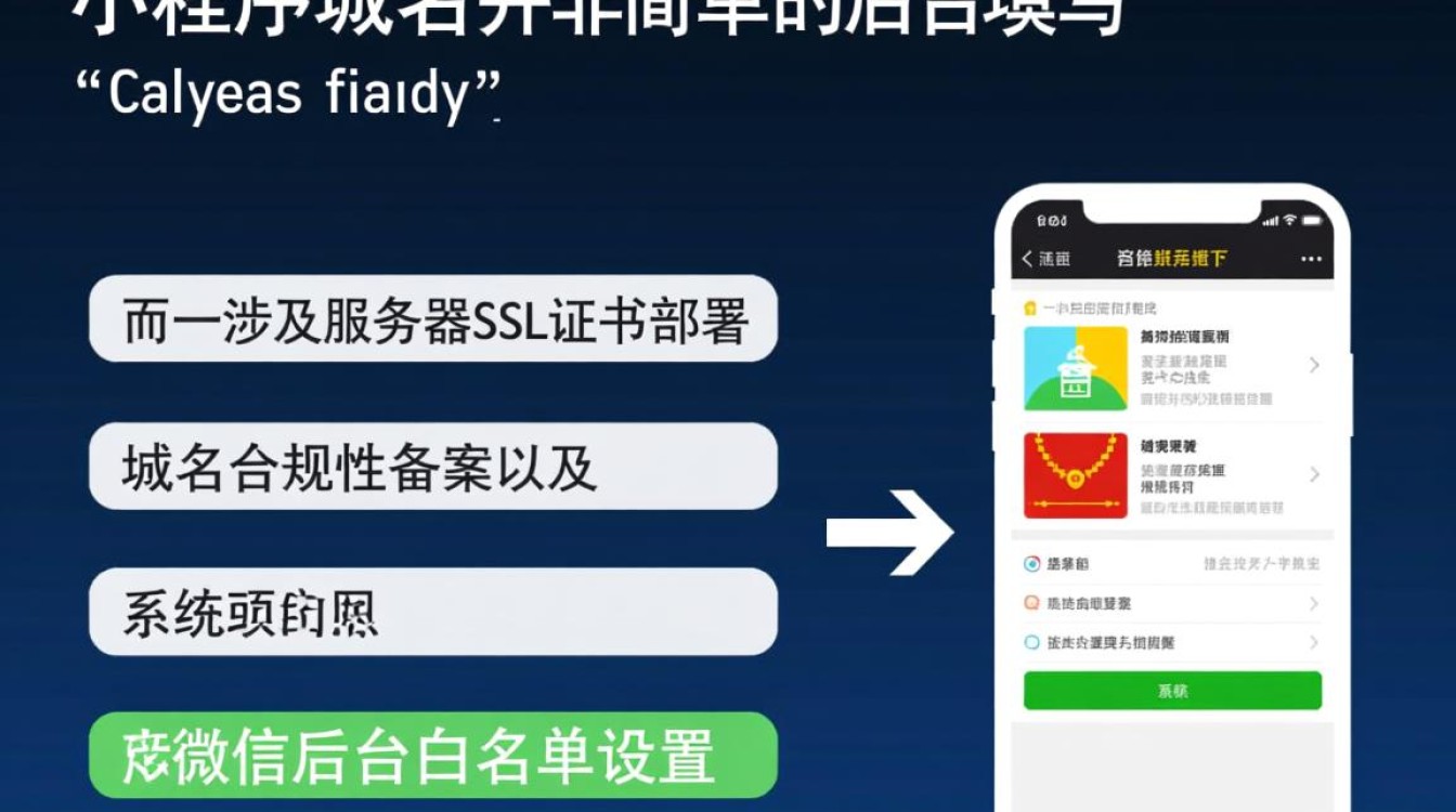 小程序域名怎么配置，request合法域名怎么填？
