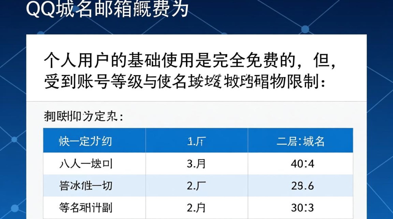 QQ域名邮箱收费吗,如何申请免费QQ域名邮箱-好主机测评网
