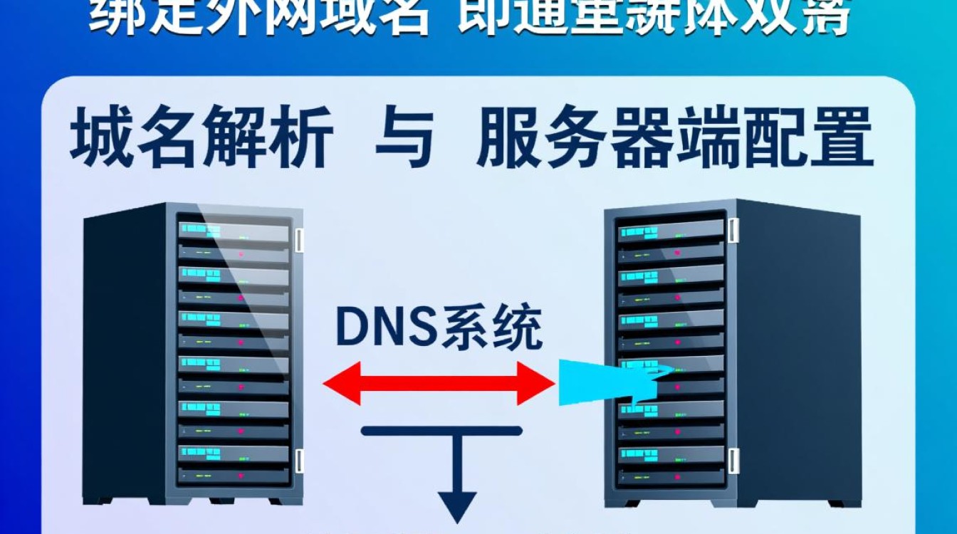 服务器怎么绑定外网域名,绑定后无法访问怎么办? 服务器怎么绑定外网域名,绑定后无法访问怎么办?