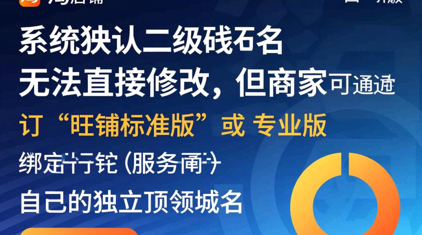 淘宝域名能修改吗,淘宝店铺域名怎么修改?-好主机测评网