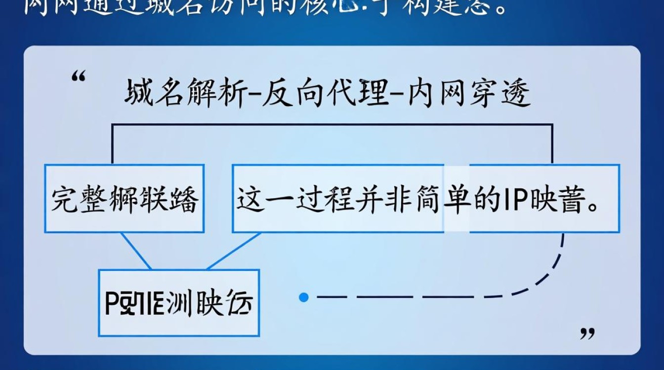 内网通过域名访问怎么实现?内网穿透域名解析如何设置 内网通过域名访问怎么实现?内网穿透域名解析如何设置