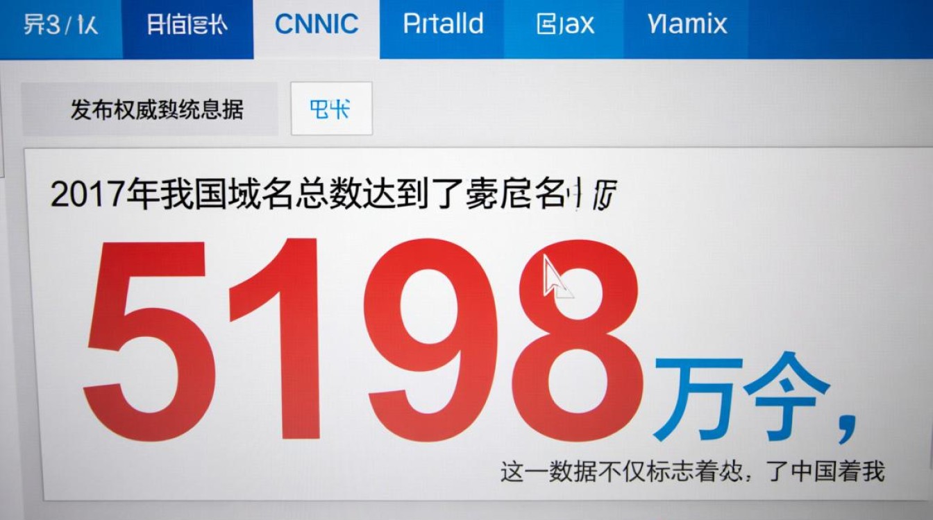 我国域名总数2017年是多少,2017年中国域名数量有多少 我国域名总数2017年是多少,2017年中国域名数量有多少